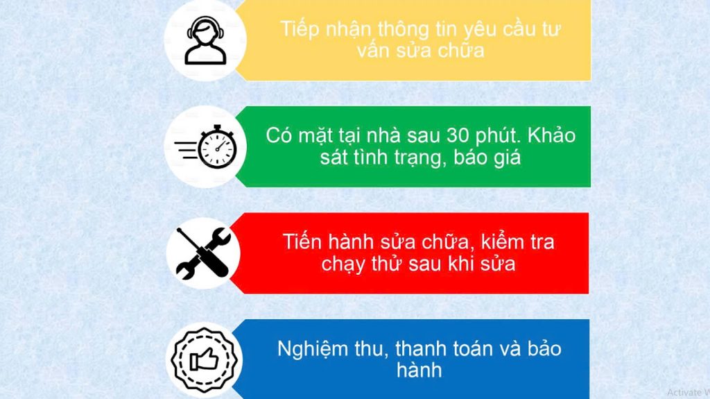 Quy trình sửa máy giặt được thực hiện bài bản, chuẩn chỉnh qua 4 bước.