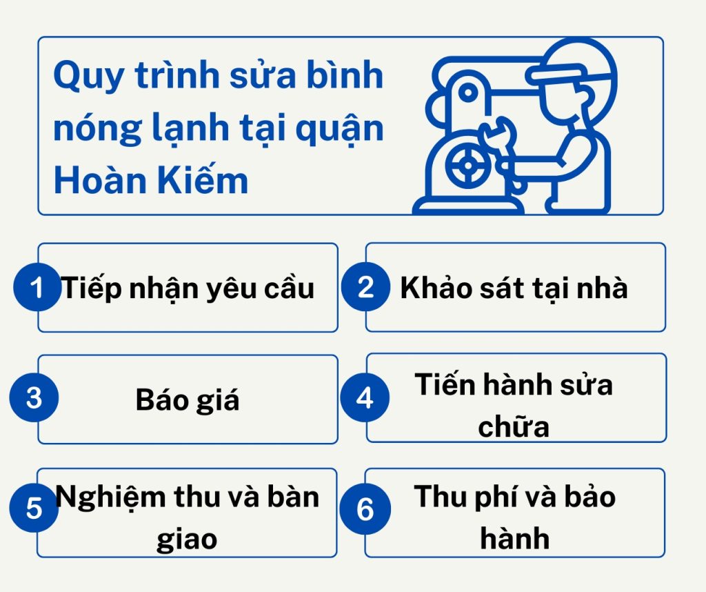 Sửa Bình Nóng Lạnh Tại Quận Hoàn Kiếm Phục Vụ 24/7 Tận Nhà 5 Với quy trình sửa bình nóng lạnh chuẩn chuyên nghiệp như trên, khách hàng có thể hoàn toàn yên tâm sử dụng dịch vụ tại Điện Lạnh Bách Khoa.