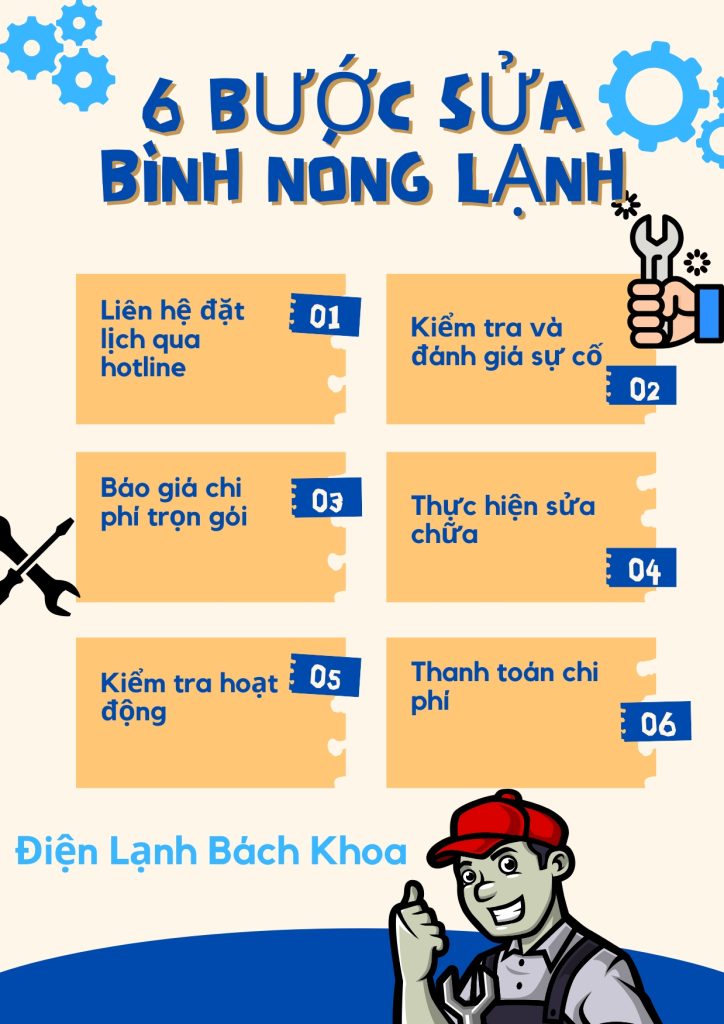 Sửa Bình Nóng Lạnh Tại Quận Long Biên Nhanh - Giá Rẻ Tại Nhà 5 Quy trình sửa bình nóng lạnh tại quận Long Biên gồm 6 bước