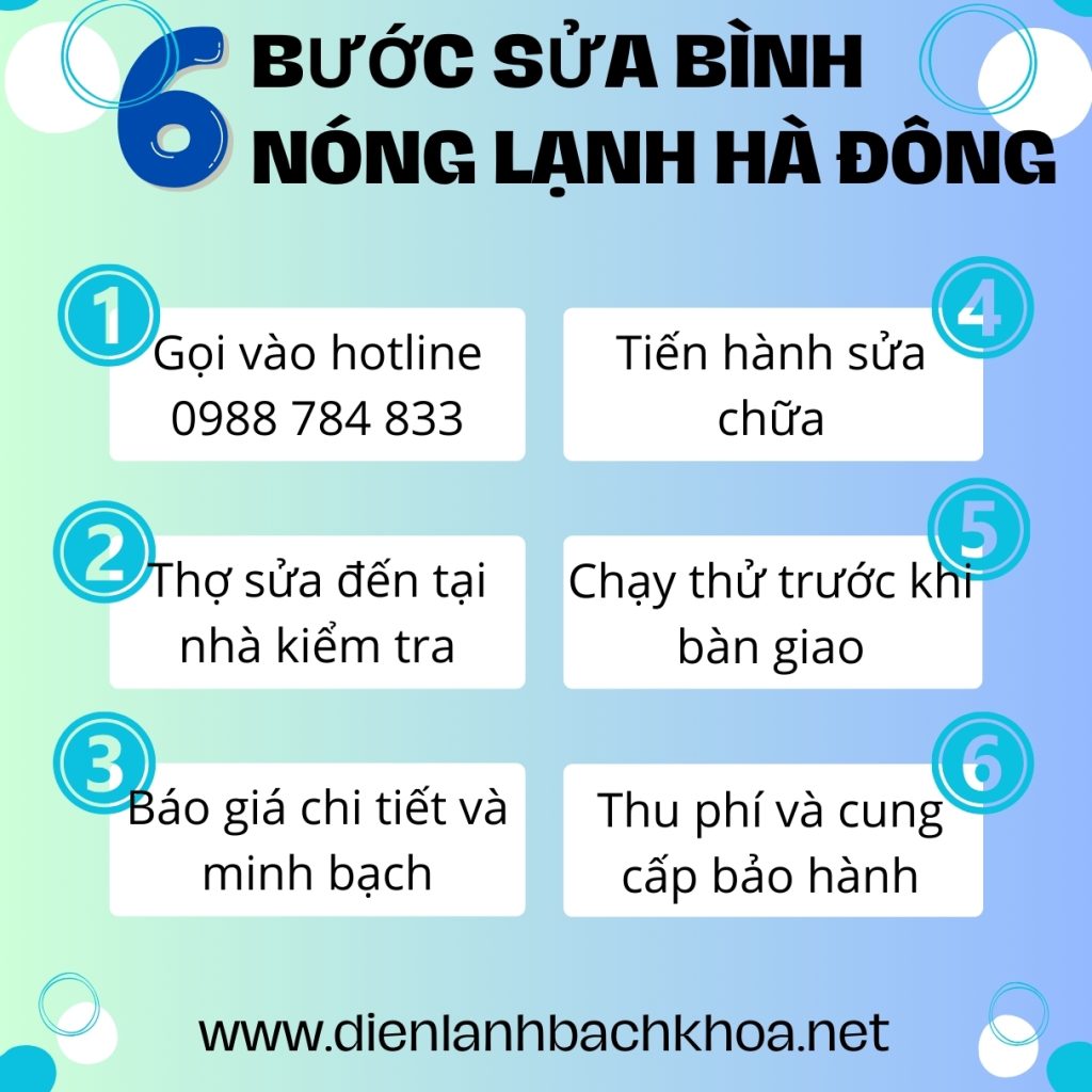 Sửa Bình Nóng Lạnh Tại Hà Đông Giá Rẻ Nhất, Thợ Có Mặt Ngay 6 Quy trình làm việc chuyên nghiệp, chuẩn nghiêm ngặt 6 bước từ Điện Lạnh Bách Khoa