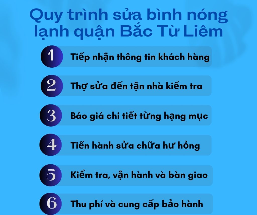 Sửa Bình Nóng Lạnh Tại Quận Bắc Từ Liêm Giá Tốt - 0988 784 833 6 Quy trình các bước sửa bình nóng lạnh tại Điện Lạnh Bách Khoa