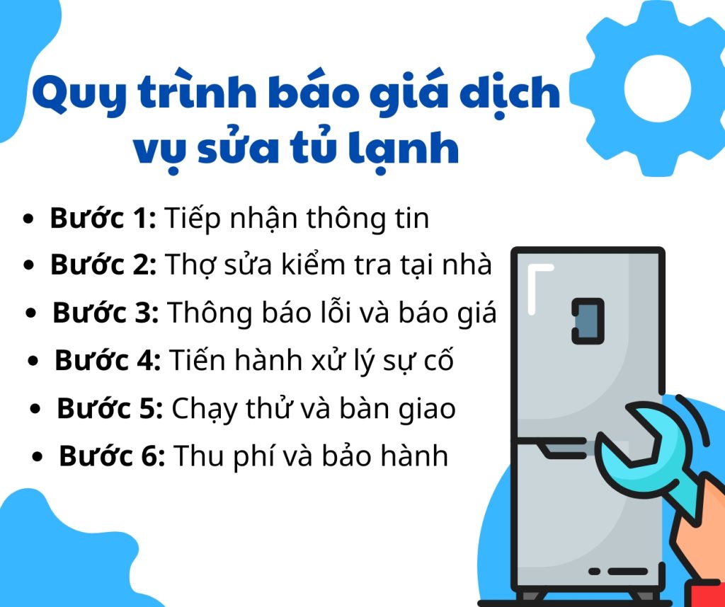 Bảng Giá Sửa Tủ Lạnh Tại Nhà Mới Nhất 2025 2 Quy trình khảo sát và báo giá sửa chữa tủ lạnh tại nhà ở Hà Nội