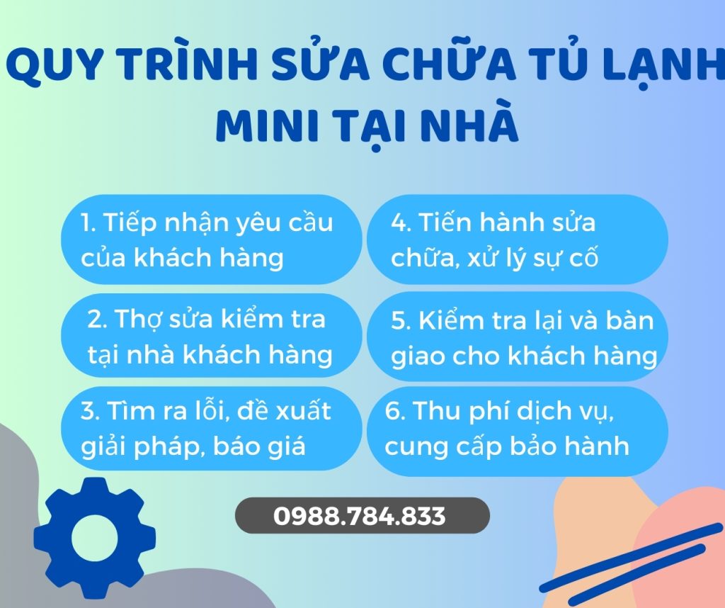 Dịch Vụ Sửa Tủ Lạnh Mini 40L - 94L Tại Nhà Giá Rẻ Nhất Hà Nội 3 Quy trình sửa chữa tủ lạnh mini tại nhà của Điện Lạnh Bách Khoa