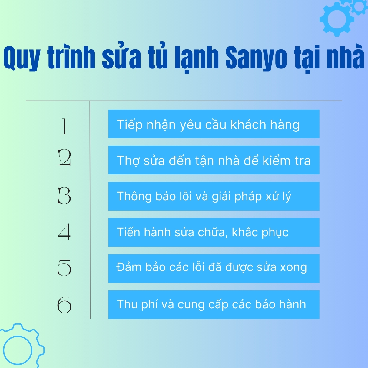 Sửa Tủ Lạnh Sanyo Tại Nhà Ở Hà Nội Tốt Nhất, Phục Vụ 24/24 3 Quy trình dịch vụ sửa tủ lạnh Sanyo tại nhà tại Trung tâm Điện Lạnh Bách Khoa
