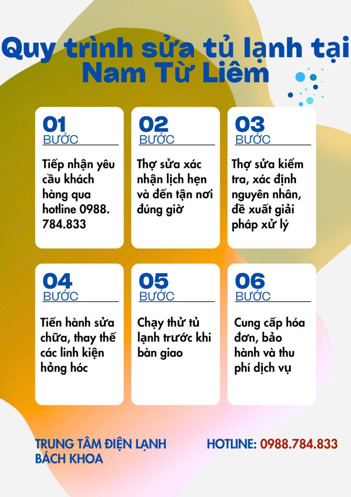 Sửa Tủ Lạnh Tại Nam Từ Liêm Cực Nhanh Chóng - Phục Vụ 24/7 3 Tóm tắt quy trình 6 bước của dịch vụ sửa tủ lạnh tại Nam Từ Liêm