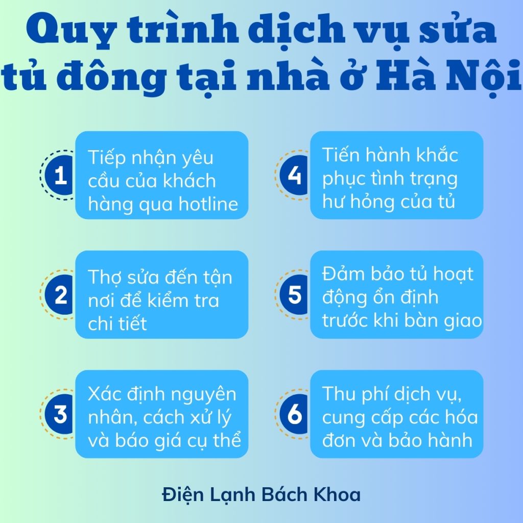 Sửa Tủ Đông Tại Nhà Hà Nội Chuyên Nghiệp - Uy Tín - Giá Tốt Nhất 4 Quy trình dịch vụ sửa tủ đông tại nhà của Trung tâm Điện Lạnh Bách Khoa