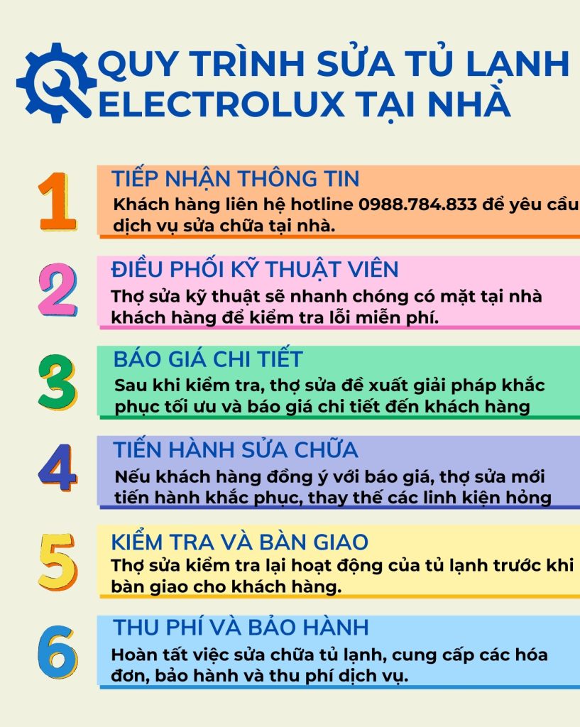 Trung Tâm Sửa Tủ Lạnh Electrolux Chính Hãng - Uy Tín Tại Hà Nội 4 Quy trình sửa tủ lạnh Electrolux tại nhà Hà Nội của Điện Lạnh Bách Khoa