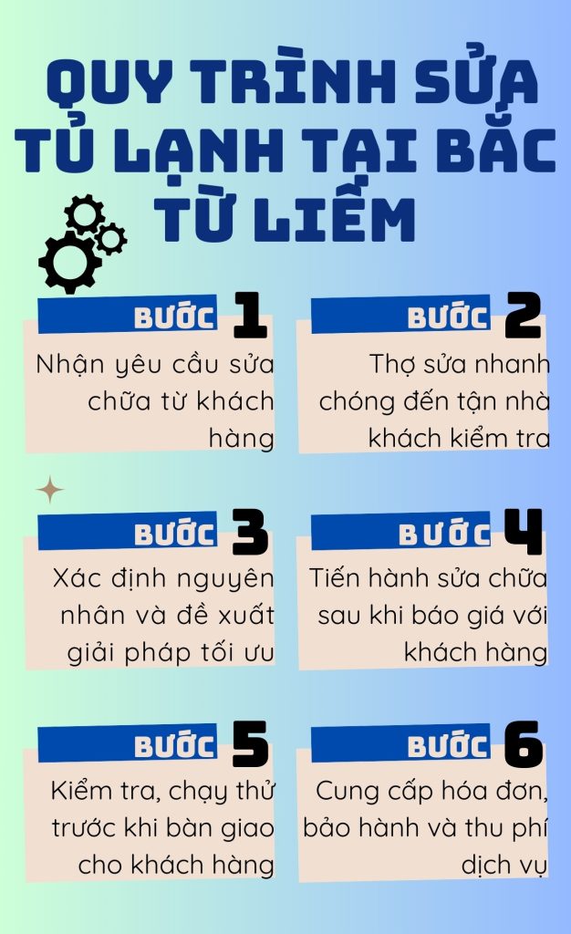 Sửa Tủ Lạnh Tại Bắc Từ Liêm Uy Tín, Phục Vụ 24/7 & Nhanh Chóng 4 Quy trình sửa tủ lạnh tại nhà ở quận Bắc Từ Liêm của đơn vị Điện Lạnh Bách Khoa