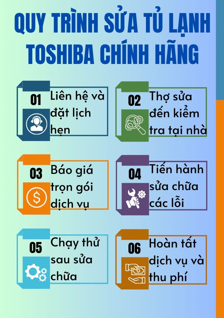 Trung Tâm Sửa Tủ Lạnh Toshiba Chính Hãng - Uy Tín - Giá Tốt Nhất 4 Với quy trình làm việc khoa học, nhanh chóng và chuyên nghiệp, Điện Lạnh Bách Khoa cam kết mang lại sự hài lòng tối đa cho khách hàng khi sửa chữa tủ lạnh Toshiba