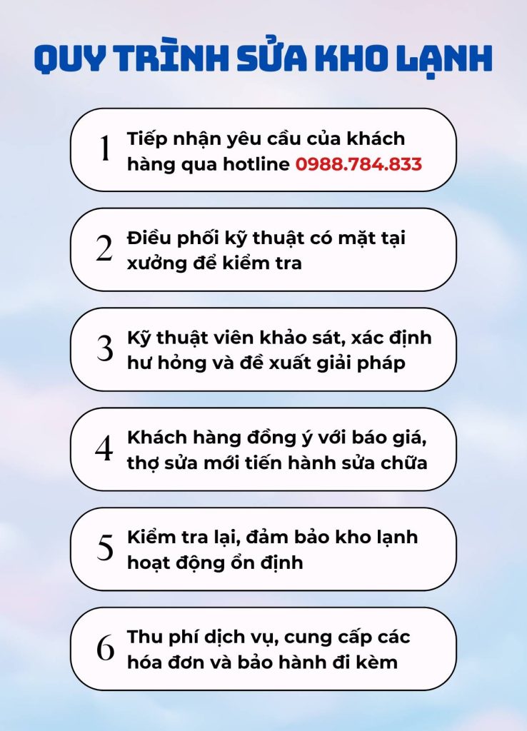 Sửa Kho Lạnh Tại Hà Nội Uy Tín - Giá Tốt Nhất - Phục vụ 24/24 5 Quy trình sửa chữa kho lạnh công nghiệp chuyên nghiệp tại Điện Lạnh Bách Khoa