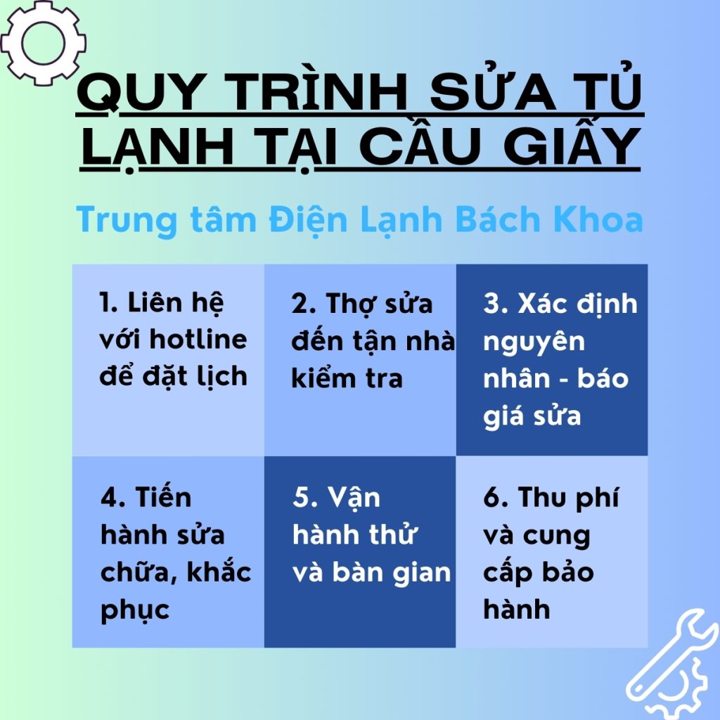 Sửa Tủ Lạnh Cầu Giấy Tại Nhà Uy Tín - Giá Rẻ - Nhanh Chóng 5 Quy trình sửa tủ lạnh tại Cầu Giấy của Trung tâm Điện Lạnh Bách Khoa