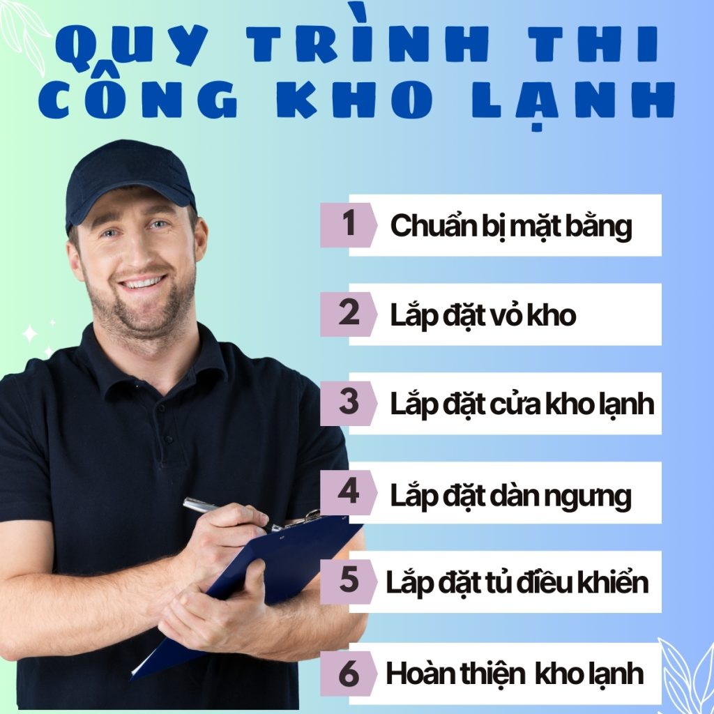 Thiết Kế Thi Công Kho Lạnh Công Nghiệp Uy Tín, Giá Rẻ Tại Hà Nội 5 Quy trình thi công kho lạnh công nghiệp gồm 6 bước tại Điện Lạnh Bách Khoa
