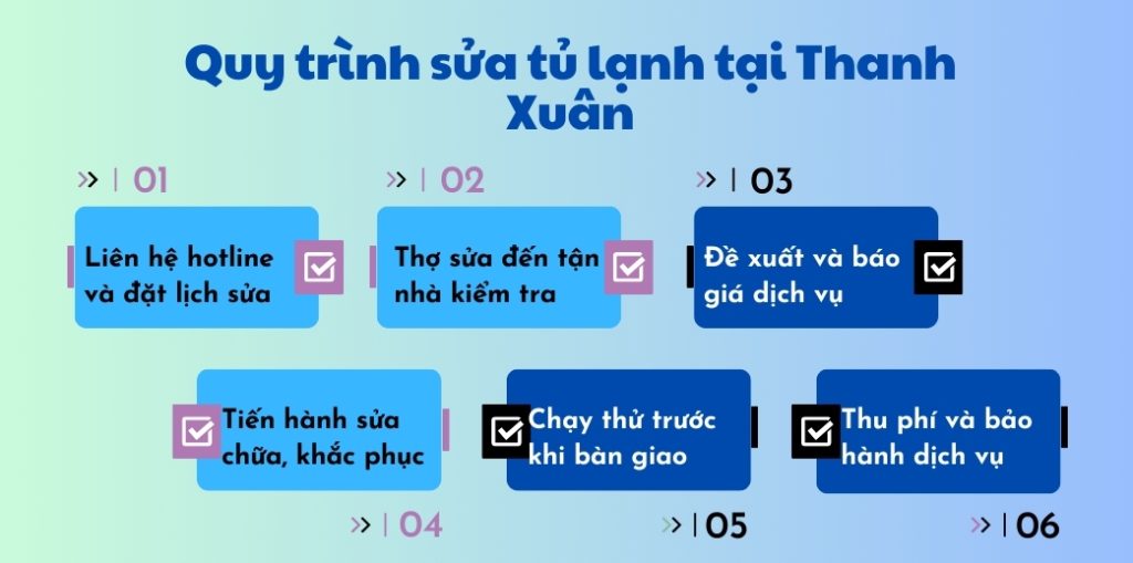 Sửa Tủ Lạnh Tại Thanh Xuân Uy Tín, Giá Rẻ, Có Bảo Hành 6 Quy trình thực hiện của dịch vụ sửa tủ lạnh tại nhà quận Thanh Xuân