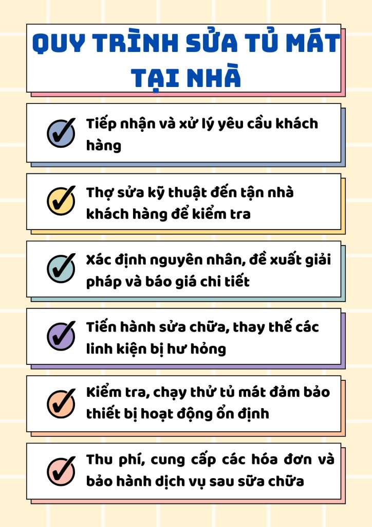 Sửa Tủ Mát Tại Nhà Hà Nội Uy Tín - Giá Tốt Nhất - Phục Vụ 24/7 5 Quy trình 6 bước thực hiện sửa tủ mát tại nhà của Trung tâm Điện Lạnh Bách Khoa