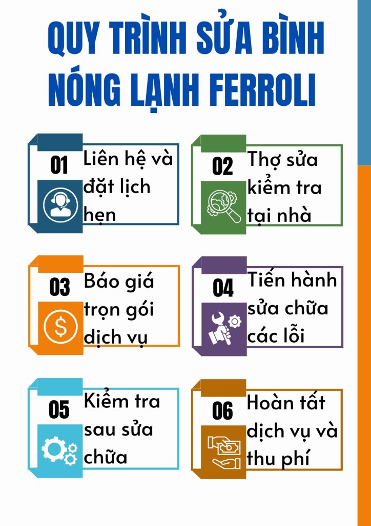 Sửa Bình Nóng Lạnh Ferroli Hà Nội Giá Rẻ - 30P Có Mặt Tận Nơi 7 Quy trình sửa bình nóng lạnh Ferroli tại Điện Lạnh Bách Khoa