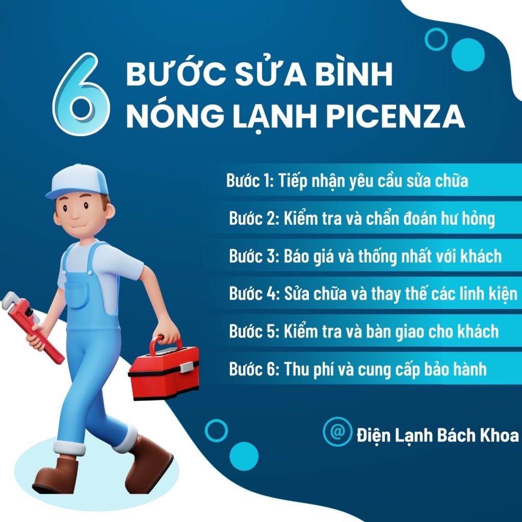 Sửa Bình Nóng Lạnh Picenza Tại Nhà Hà Nội Nhanh Chóng - Giá Rẻ 7 Quy trình làm việc khi sửa bình nóng lạnh Picenza tại Điện Lạnh Bách Khoa