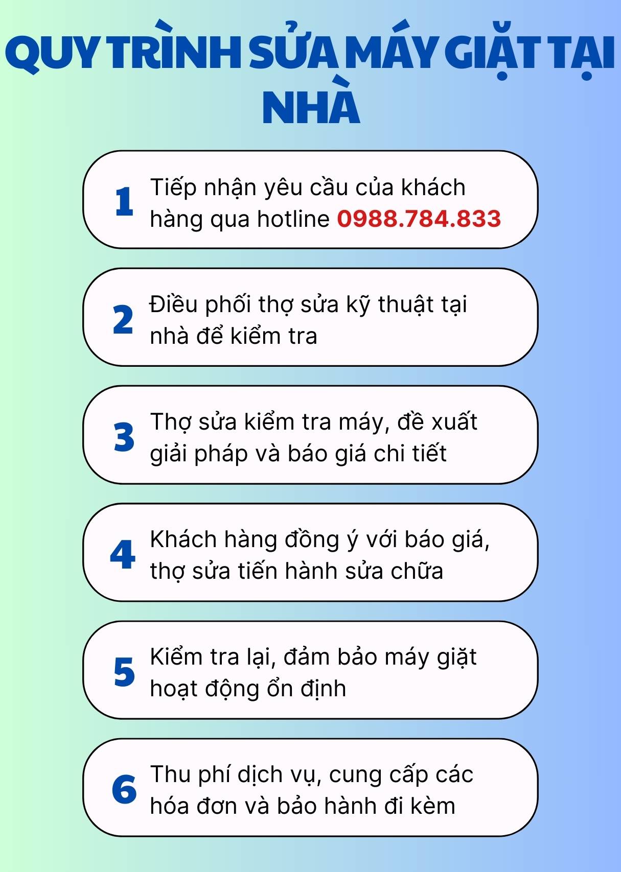 Sửa Máy Giặt Tại Hai Bà Trưng Uy Tín - Thợ Có Mặt Sau 15 Phút 3 Các bước tiến hành sửa chữa máy giặt tại Hai Bà Trưng của Trung tâm Điện Lạnh Bách Khoa