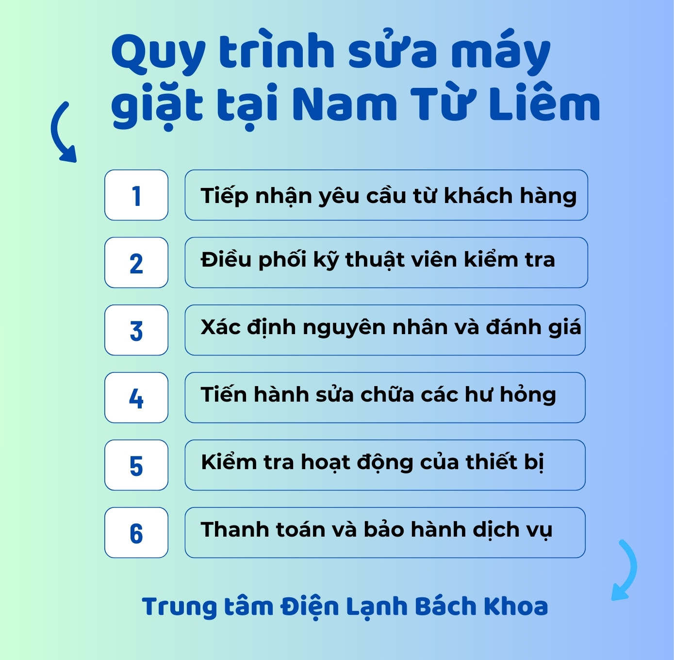 Sửa Máy Giặt Tại Nam Từ Liêm Giá Rẻ, Thợ Có Mặt Sau 15 Phút 3 Quy trình dịch vụ sửa máy giặt tại nhà ở quận Nam Từ Liêm