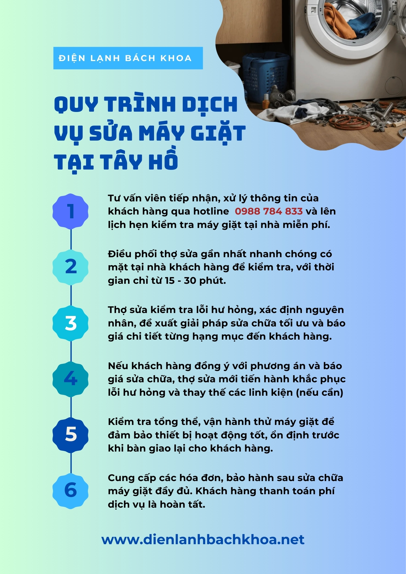 Sửa Máy Giặt Tại Tây Hồ Giá Rẻ - Uy Tín - Phục vụ 24/7 3 Tóm tắt quy trình dịch vụ sửa máy giặt tại Tây Hồ của Trung tâm Điện Lạnh Bách Khoa.