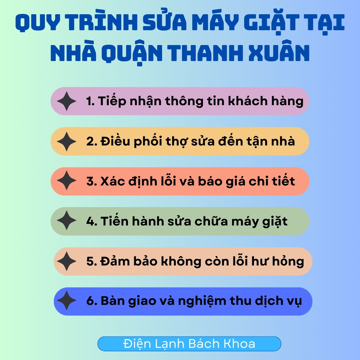 Sửa Máy Giặt Tại Thanh Xuân Giá Tốt Nhất - Linh Kiện Chính Hãng 3 Với quy trình sửa máy giặt chuyên nghiệp tại nhà, Điện Lạnh Bách Khoa cam kết mang đến dịch vụ chuyên nghiệp, hiệu quả nhất
