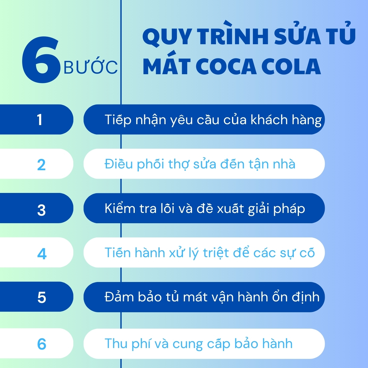 Sửa Tủ Mát Coca Cola Uy Tín - Giá Rẻ - Dứt Điểm Mọi Lỗi Hư Hỏng 3 Quy trình sửa tủ mát Coca chuyên nghiệp và nhanh chóng tại Điện Lạnh Bách Khoa, đảm bảo sự hài lòng tuyệt đối cho khách hàng.