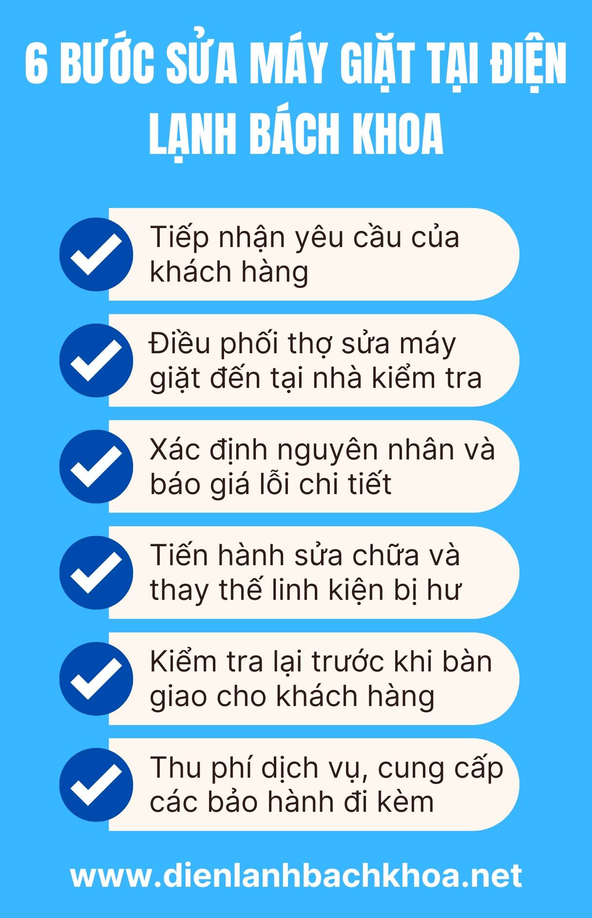 Trung Tâm Sửa Máy Giặt Tại Đống Đa Uy Tín - Chất Lượng - Giá Rẻ 4 Quy trình dịch vụ sửa máy giặt tại Đống Đa của Điện Lạnh Bách Khoa