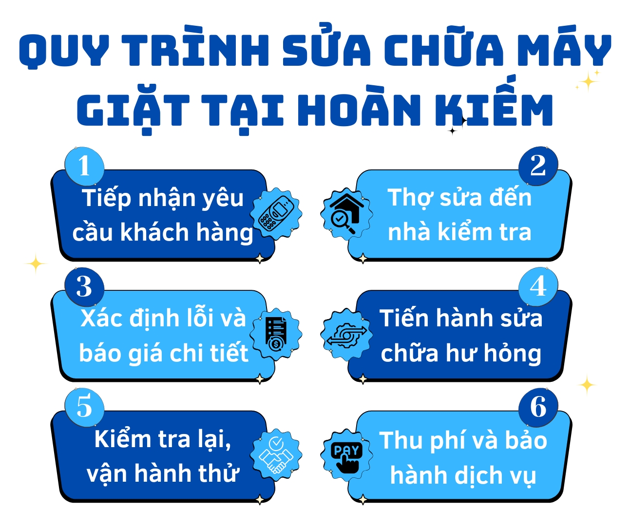 Sửa Máy Giặt Tại Hoàn Kiếm Uy Tín - Giá Tốt - Phục Vụ 24/7 4 Quy trình dịch vụ sửa máy giặt tại nhà ở quận Hoàn Kiếm