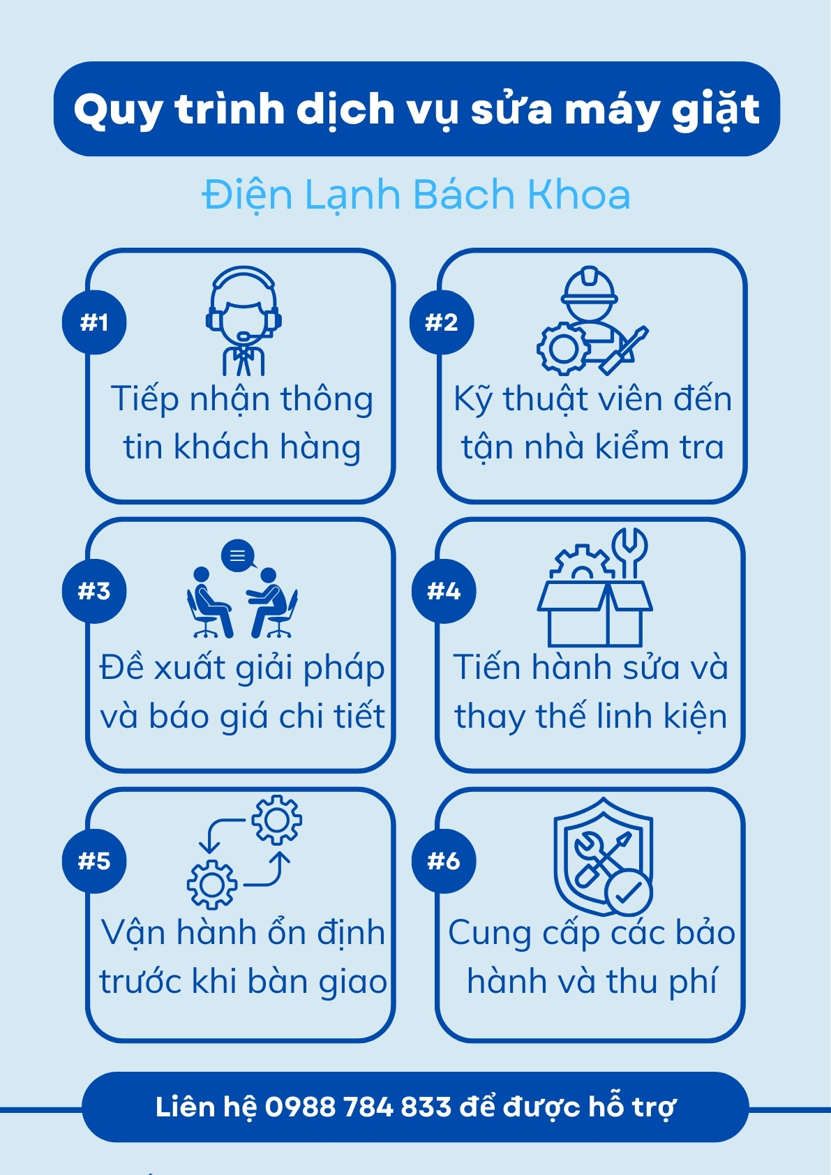 Bảng Giá Sửa Máy Giặt Tại Nhà Ở Hà Nội Mới Nhất 2025 2 Với quy trình chuyên nghiệp này, khách hàng hoàn toàn yên tâm khi sử dụng dịch vụ sửa máy giặt tại nhà của Điện Lạnh Bách Khoa