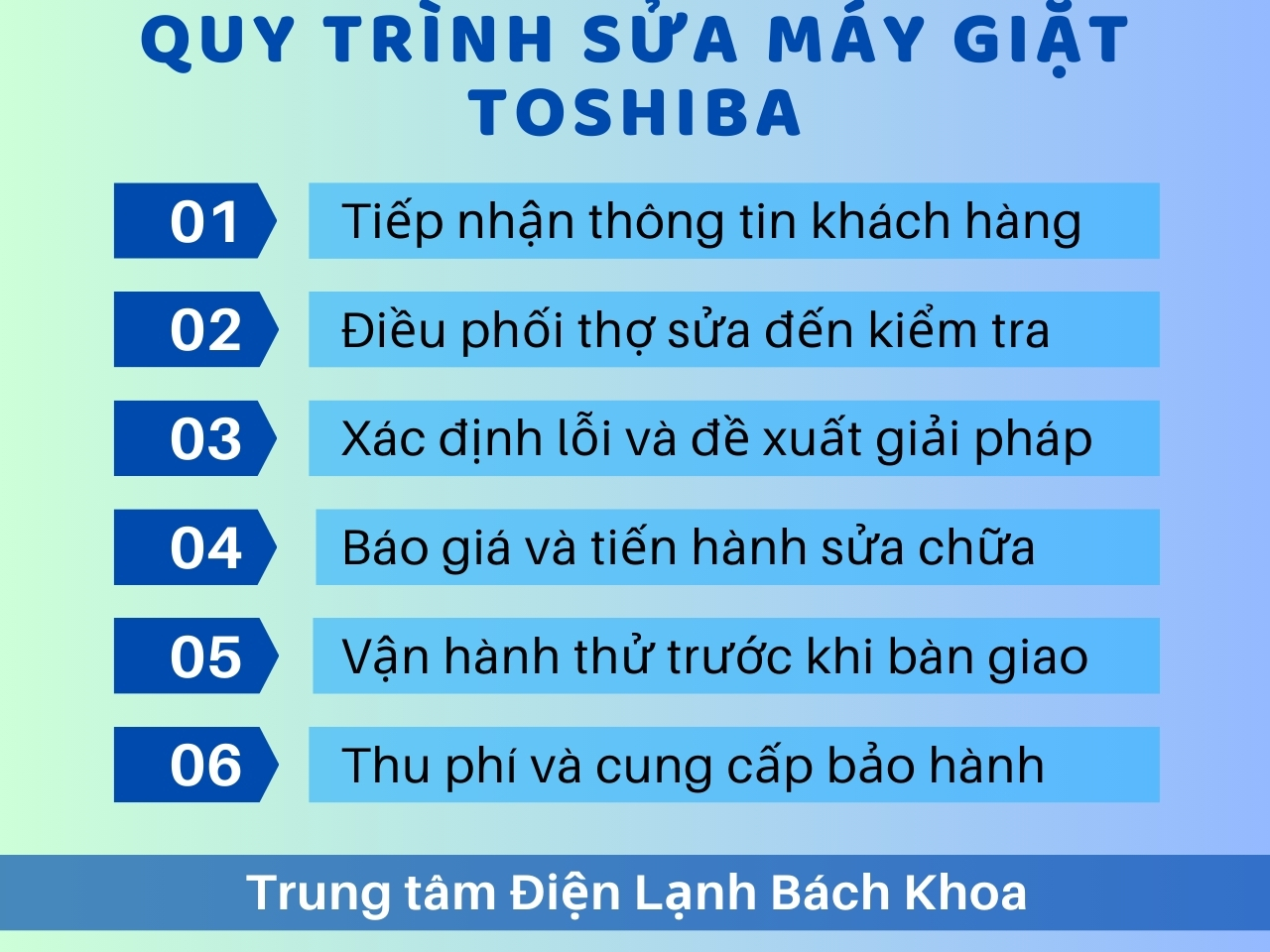 Sửa Máy Giặt Toshiba Tại Nhà Hà Nội Uy Tín, Giá Tốt Nhất 2025 3 Tóm tắt toàn bộ quy trình dịch vụ sửa máy giặt Toshiba tại nhà ở Hà Nội của Trung tâm Điện Lạnh Bách Khoa