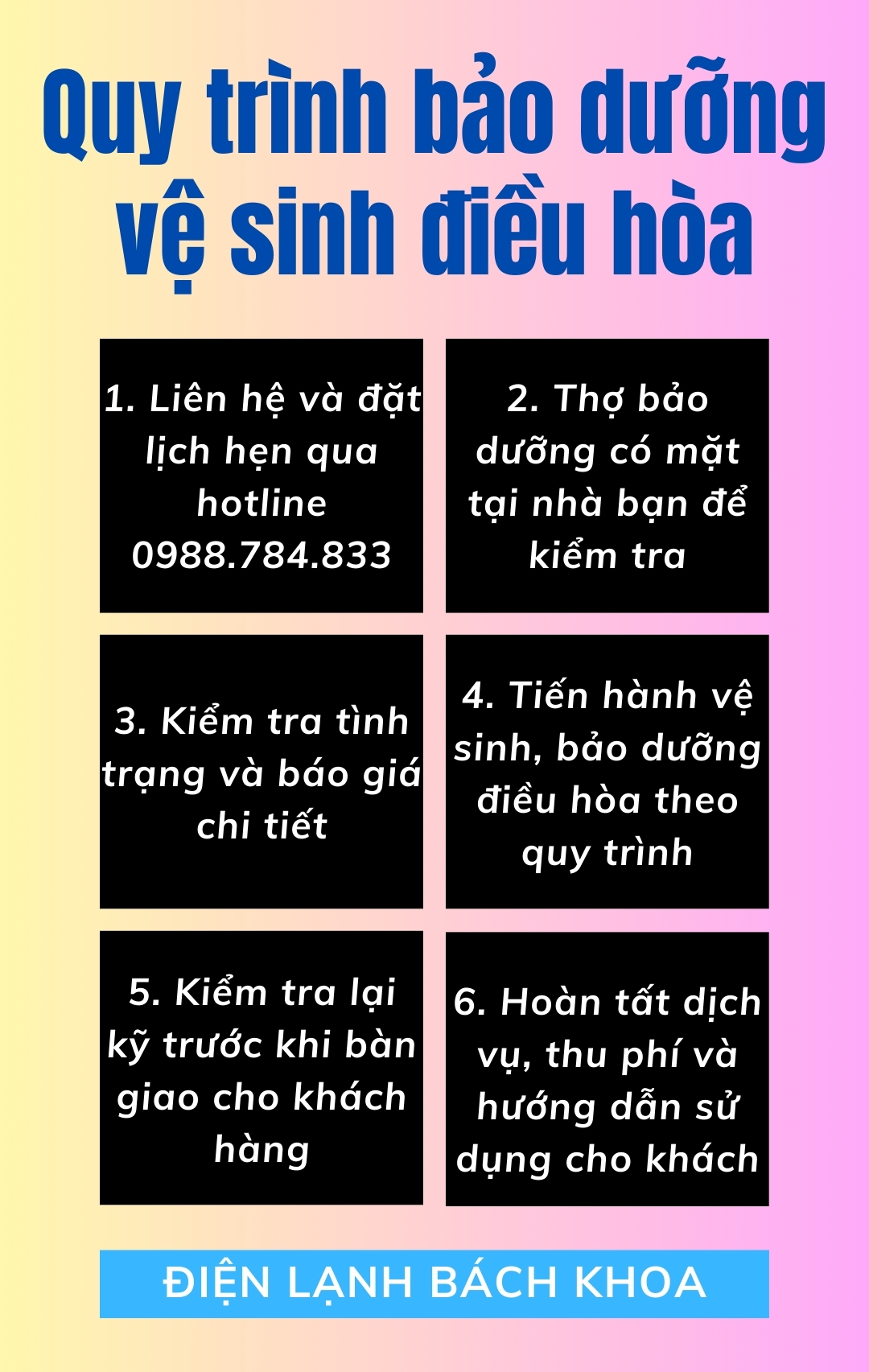 Bảng Báo Giá Bảo Dưỡng, Vệ Sinh Điều Hòa Giá Rẻ Tại Hà Nội 4 Tóm tắt quy trình bảo dưỡng - vệ sinh điều hòa của Điện Lạnh Bách Khoa