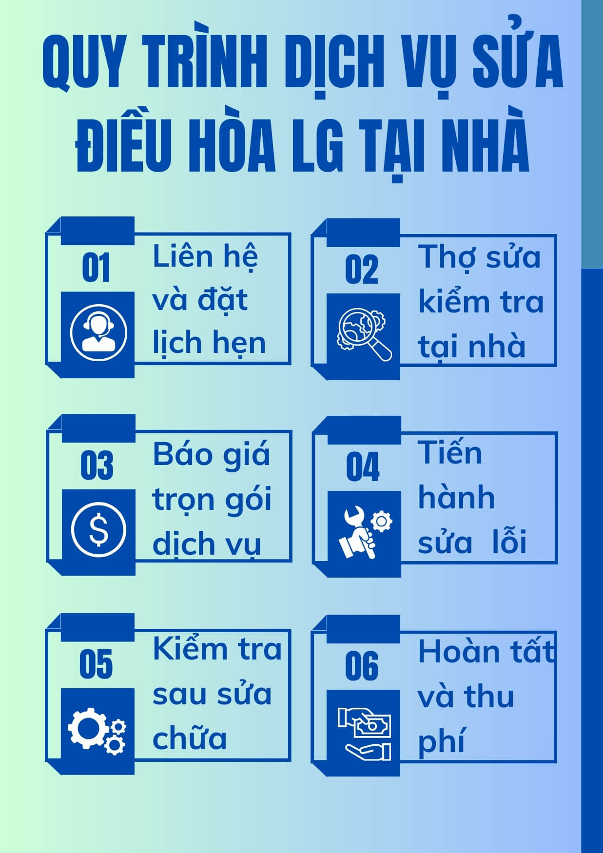 Dịch Vụ Sửa Điều Hòa LG Tại Hà Nội 24/7, Thợ Giỏi, Uy Tín Nhất 4 Quy trình dịch vụ sửa điều hòa LG chuẩn 6 bước chuyên nghiệp