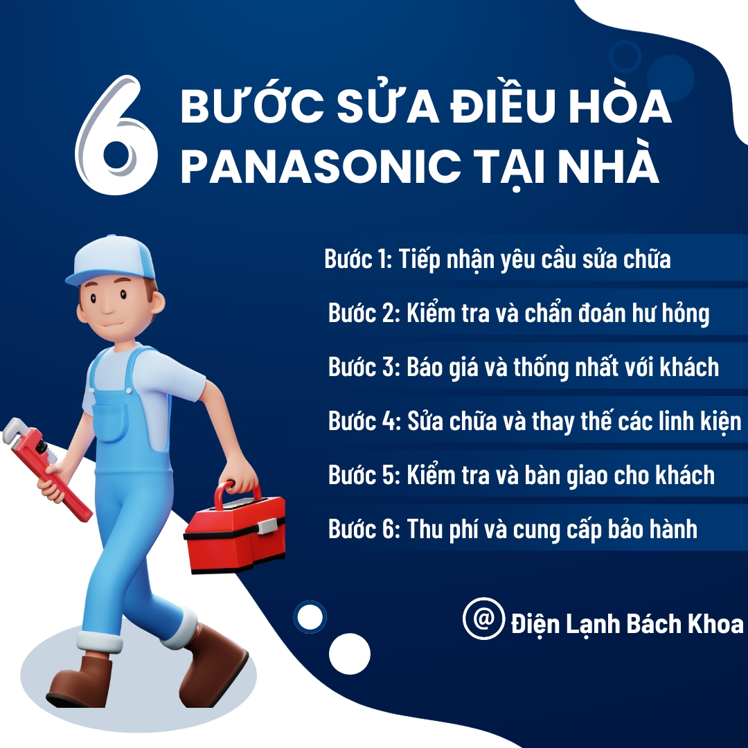 Sửa Điều Hòa Panasonic chính hãng tại Hà Nội, giá tốt 4 6 bước sửa chữa điều hòa Panasonic tại nhà của Điện Lạnh Bách Khoa