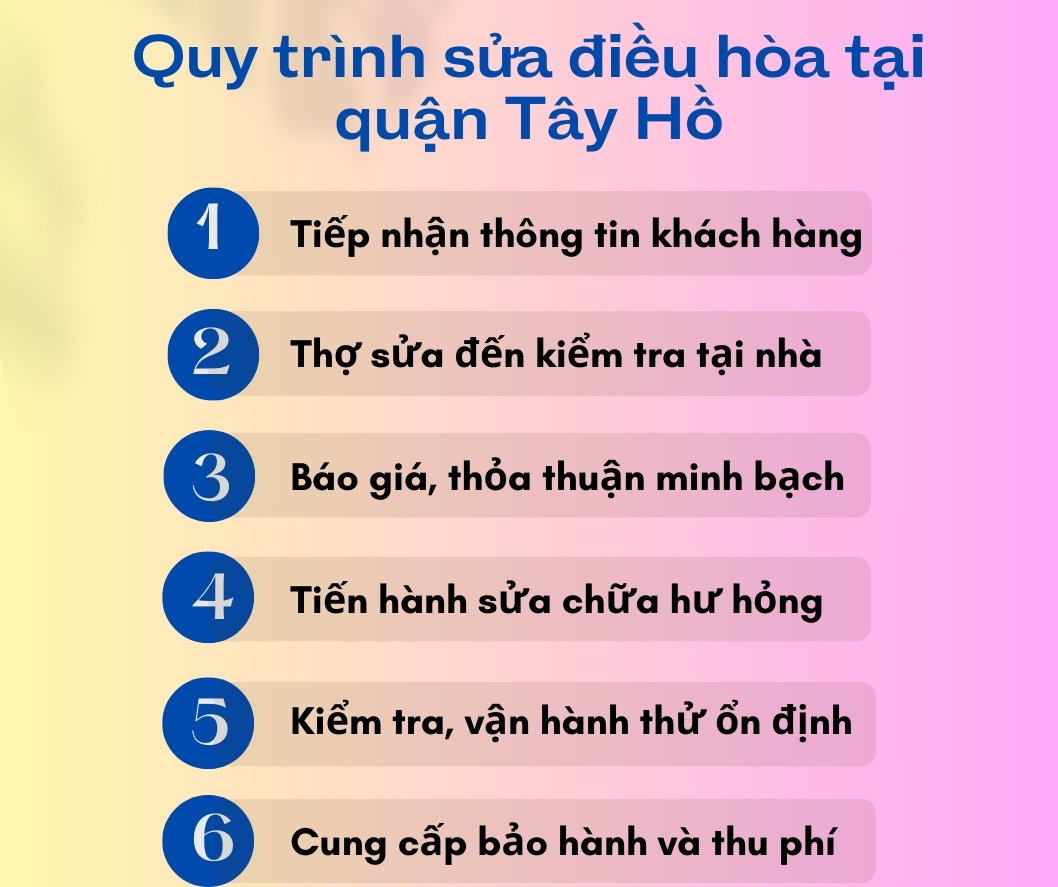 Sửa Điều Hòa Tây Hồ Uy Tín - Nhanh Chóng, Có Mặt Sau 15P Gọi 4 Quy trình sửa điều hòa tại Tây Hồ chuẩn 6 bước chuyên nghiệp tại Điện Lạnh Bách Khoa