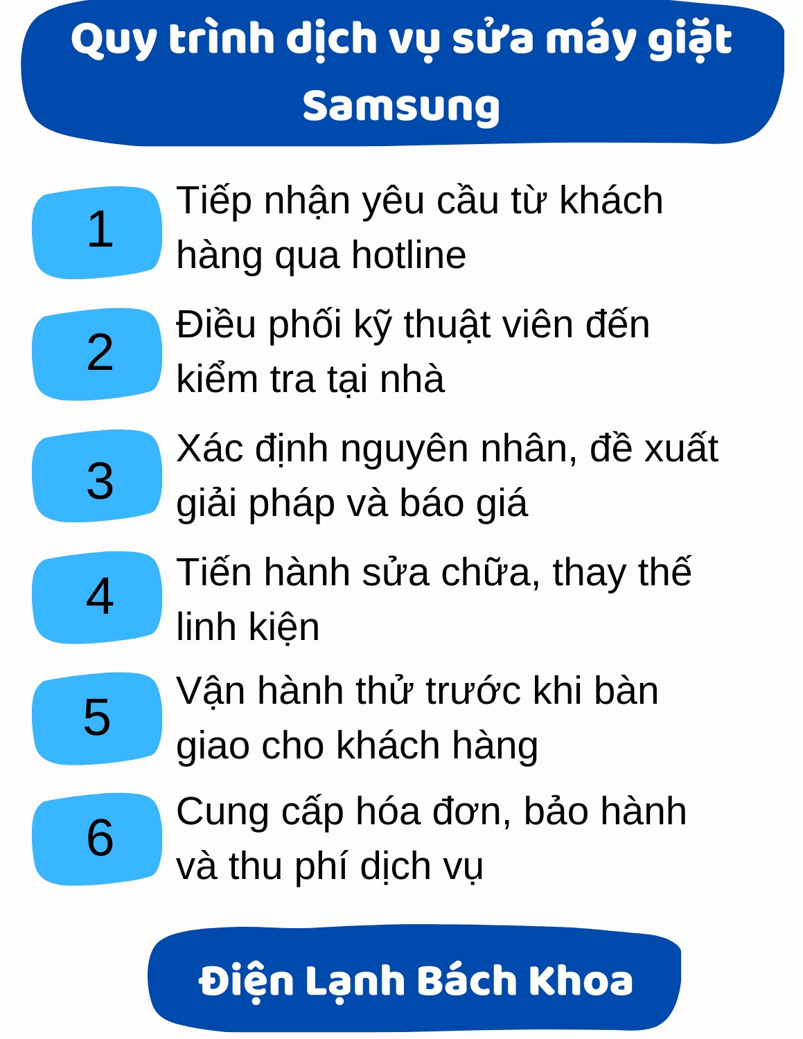 Trung Tâm Sửa Máy Giặt Samsung Tại Nhà Hà Nội Uy Tín, Giá Tốt 4 Quy trình chuẩn 6 bước của dịch vụ sửa máy giặt Samsung tại Điện Lạnh Bách Khoa