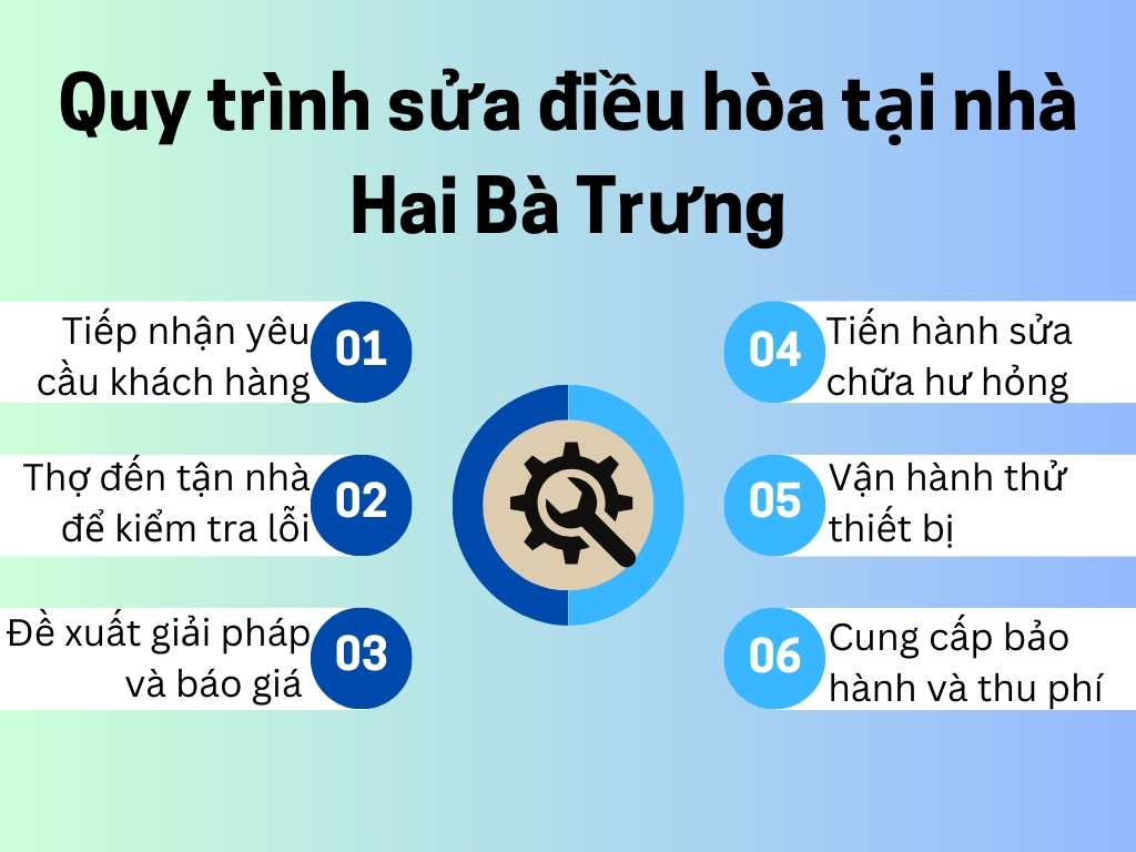 Sửa Điều Hòa Quận Hai Bà Trưng Cấp Tốc - Uy Tín - Giá Tốt 5 Quy trình dịch vụ gồm 6 bước chuẩn chuyên nghiệp của Trung tâm Điện Lạnh Bách Khoa