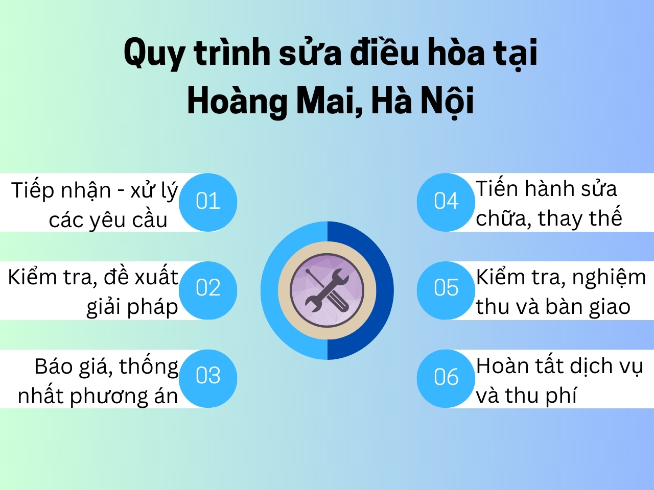 Sửa Điều Hòa Quận Hoàng Mai Giá Rẻ Thợ Có Mặt Sau 15 Phút 6 Quy trình sửa chữa điều hòa 6 bước chuẩn chuyên nghiệp tại Điện Lạnh Bách Khoa