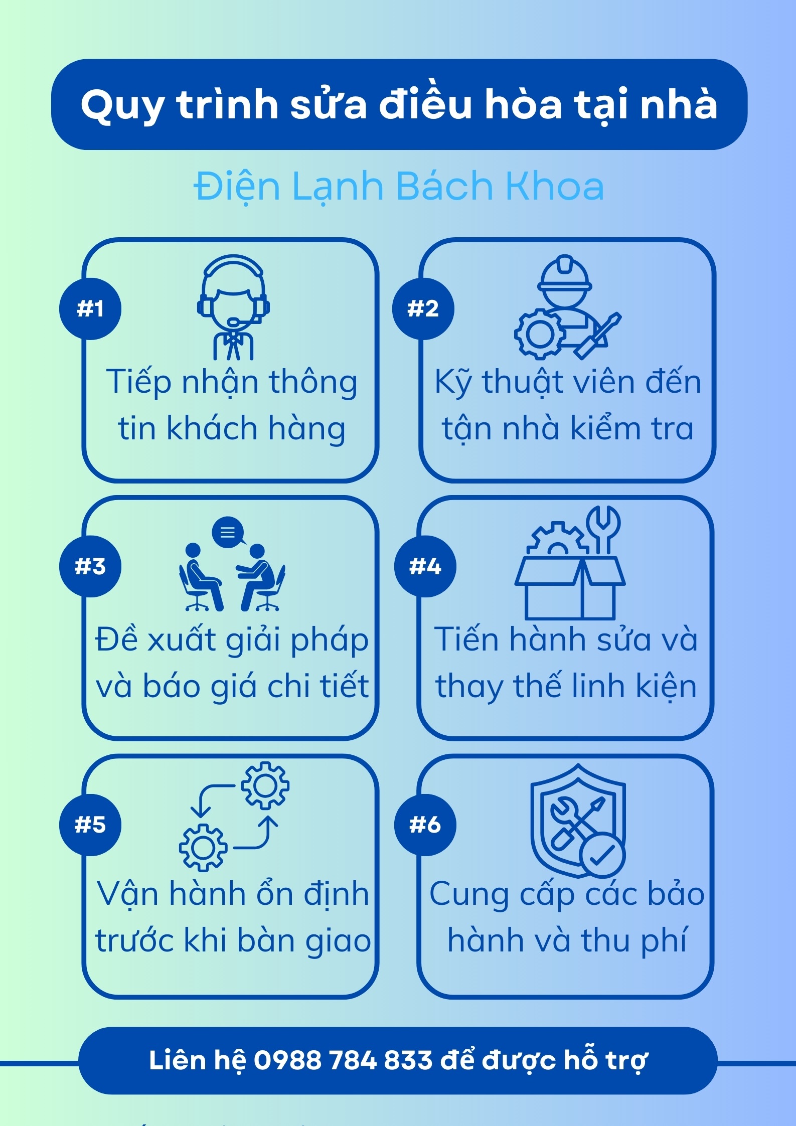 Địa Chỉ Sửa Điều Hòa Tại Nhà Hà Nội Uy Tín, Giá Rẻ Nhất 4 Quy trình 6 bước chuẩn chuyên nghiệp tại Điện Lạnh Bách Khoa