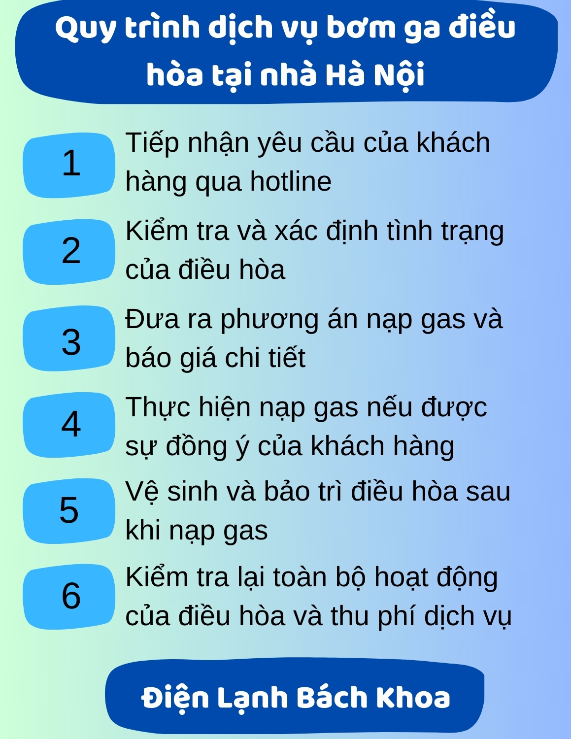 Bảng Báo Giá Nạp Gas Điều Hòa Tại Hà Nội Mới Nhất 2025 5 Quy trình 6 bước của dịch vụ nạp gas máy lạnh tại Điện Lạnh Bách Khoa