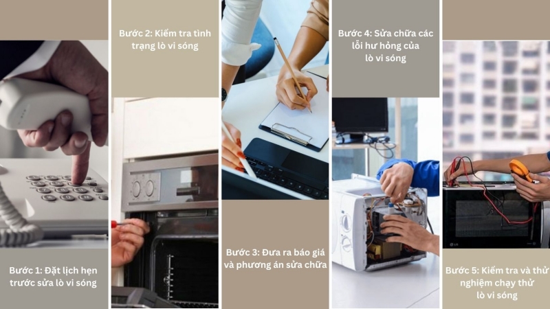 Quy trình sửa lò vi sóng chuyên nghiệp tại Điện Lạnh Bách Khoa.