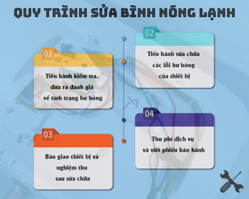 Quy trình các bước sửa chữa bình nóng lạnh tại nhà ở Hà Nội tại Điện Lạnh Bách Khoa.