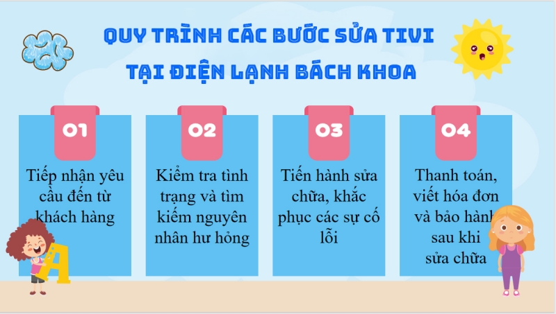 Quy trình các bước sửa tivi tại Điện Lạnh Bách Khoa