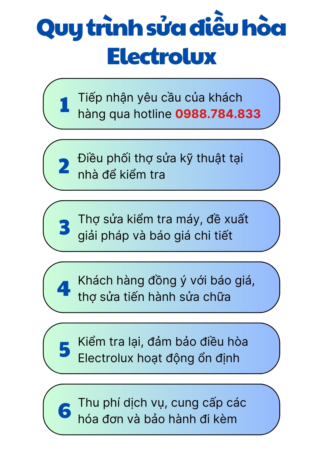 Sửa điều hòa Electrolux