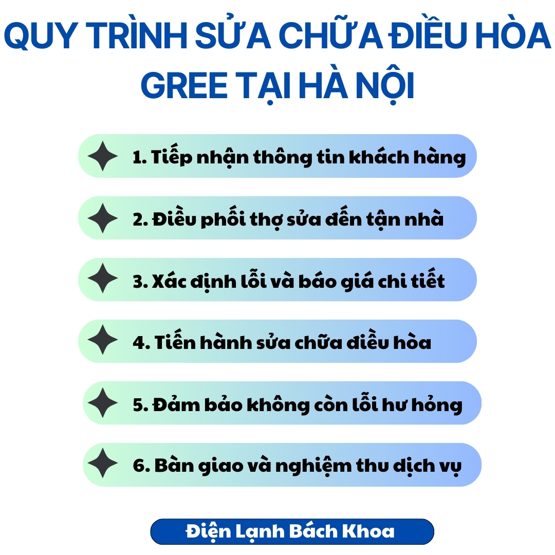 Sửa điều hòa Gree