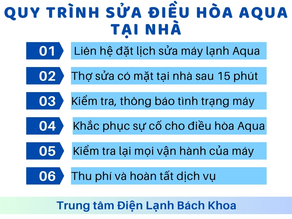 Sửa điều hòa Aqua