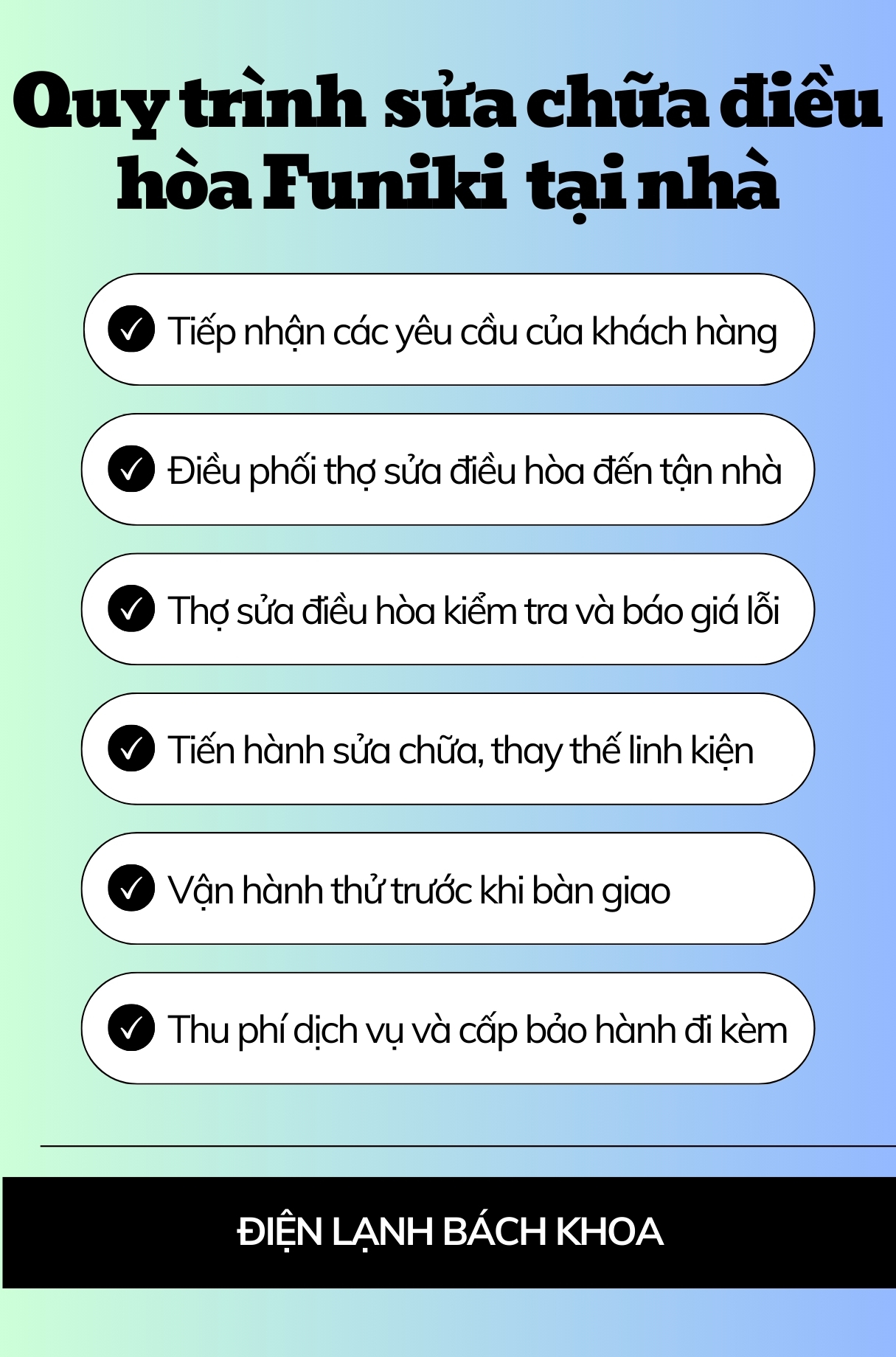 Sửa điều hòa Funiki