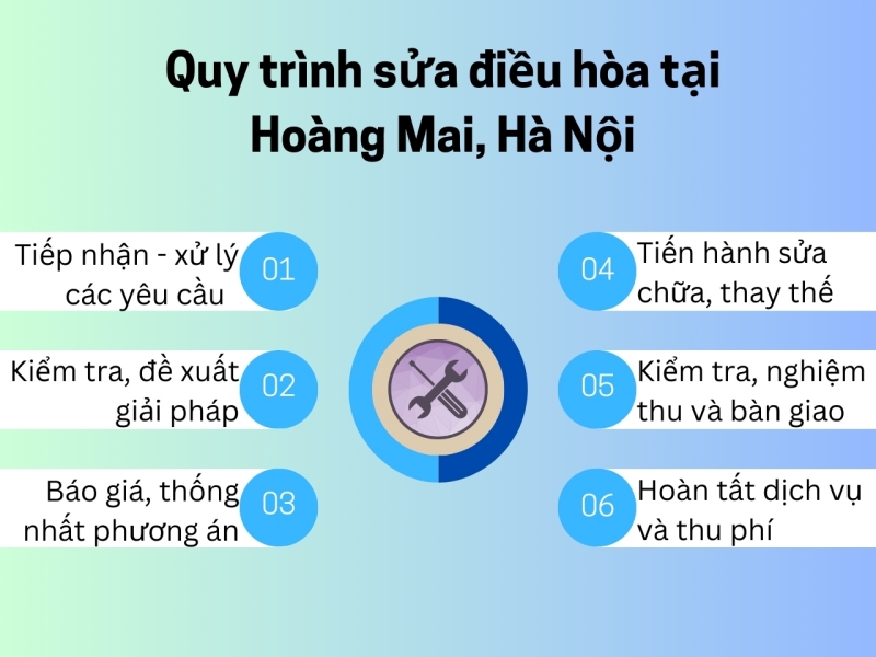 Quy trình sửa chữa điều hòa 6 bước chuẩn chuyên nghiệp tại Điện Lạnh Bách Khoa