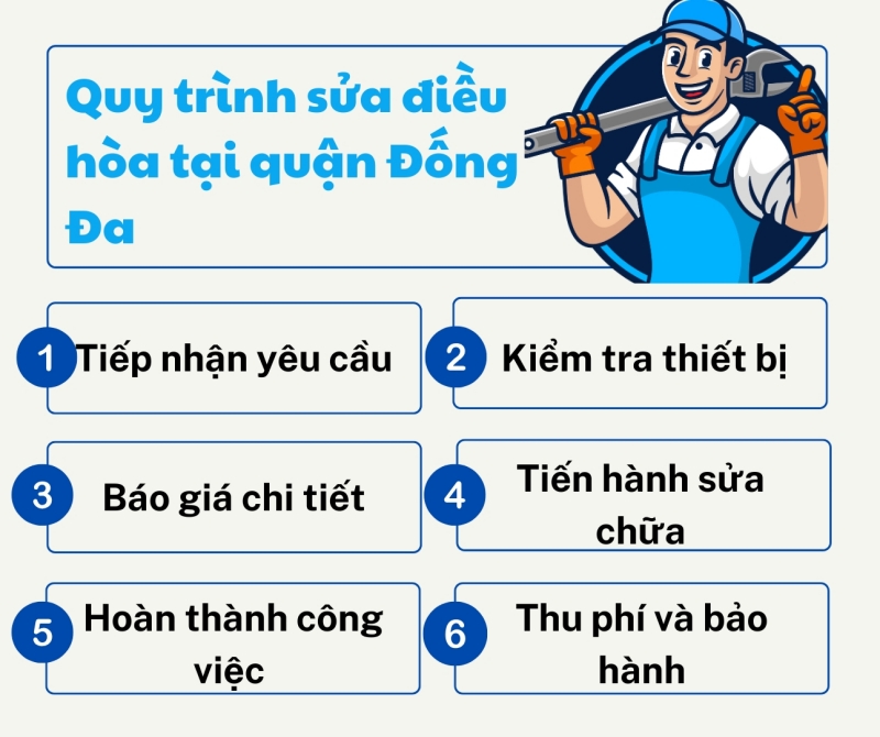 Toàn bộ quy trình dịch vụ sửa điều hòa tại nhà của Trung tâm Điện Lạnh Bách Khoa