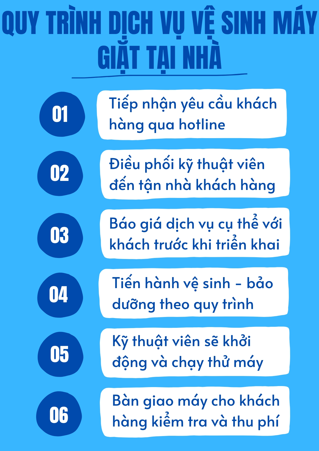 Vệ sinh bảo dưỡng máy giặt