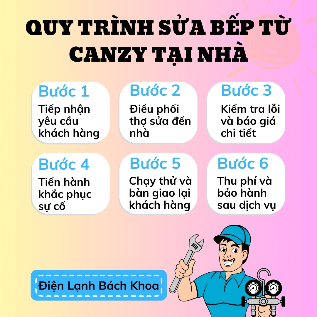 Sửa bếp từ Canzy