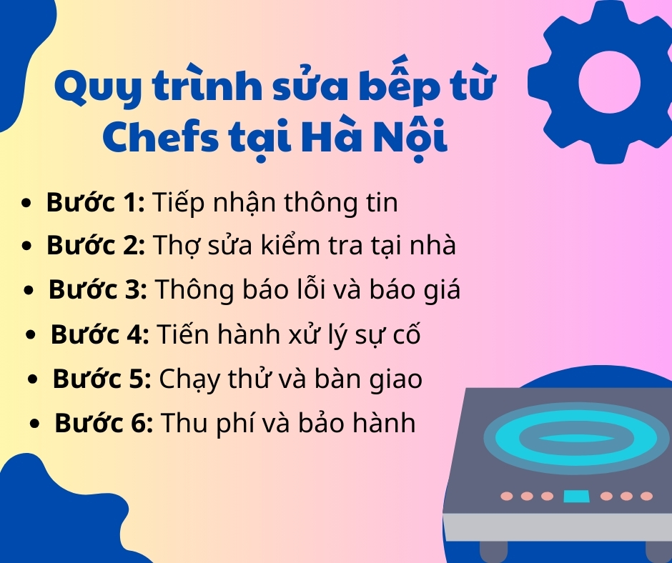 Sửa bếp từ Chefs